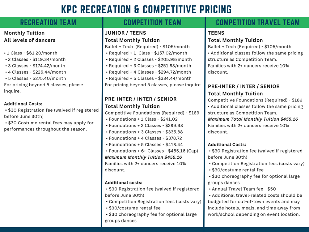 KPC2027Pricing