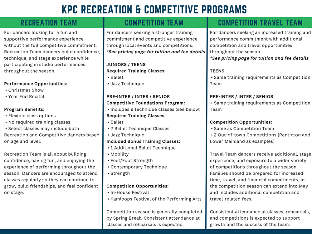KPC2027Programs
